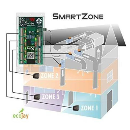 Panel De Control Mca. Honeywell Mod. Hz432 4