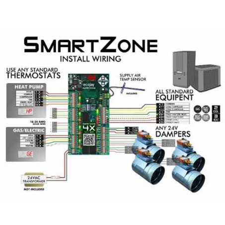 Panel De Control Mca. Honeywell Mod. Hz432 5